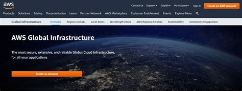 AWS Infrastructure 的图像结果