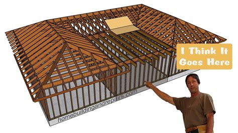 Roof Addition 的图像结果