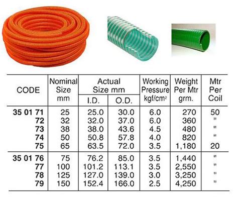 Garden Hose Discharge Size at Donald Altman blog