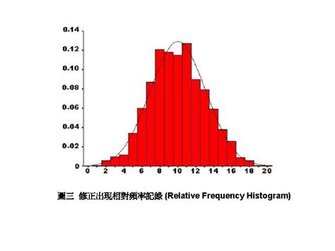 Frequency Histogram Relative Frequency Histogram Relative Frequency ...