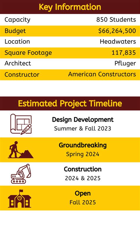 Elementary #6 | Dripping Springs