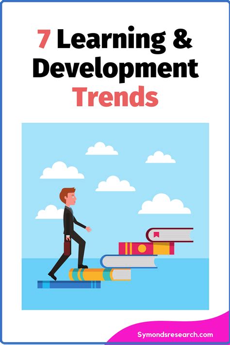 Image result for Learning and Development Trends