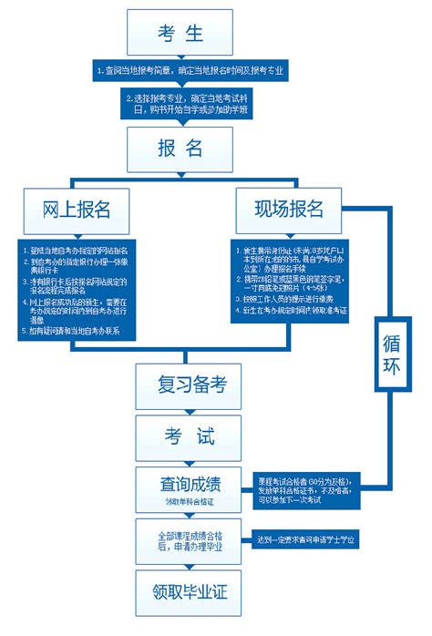 武汉工商学院2022年全日制自考本科助学班入学资格查询流程详解 - 知乎