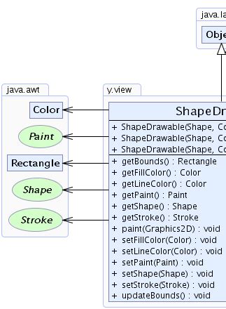 Image result for How to Make Movable Shape with Java