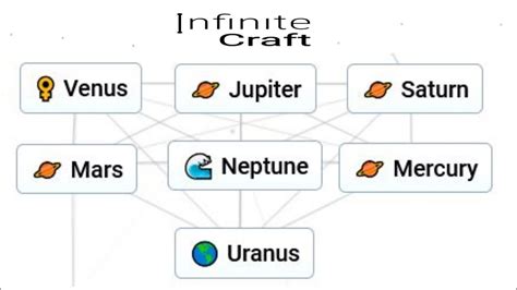 Image result for Apollo Command Module Computer Input Panel