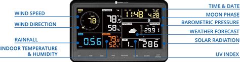 Image result for O2 Sat Monitor CVS