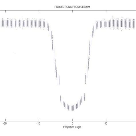 Image result for Absorption Column