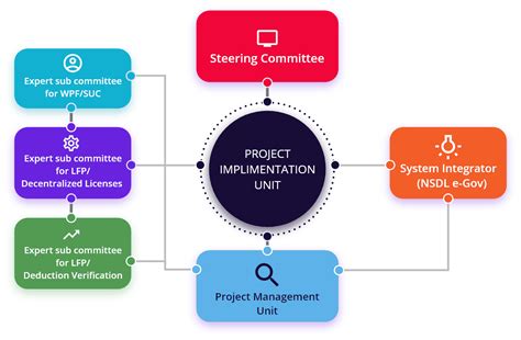 Local Governance 的图像结果
