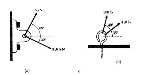 Image result for Resultant Force Using Graphical Method