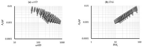 Integrated Prediction Model for Upstream Reservoir Sedimentation in a ...