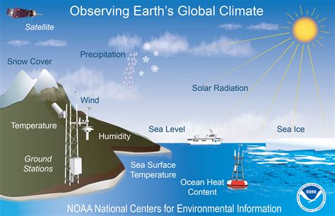 What Are The Different Types Of Climate Zones - Design Talk