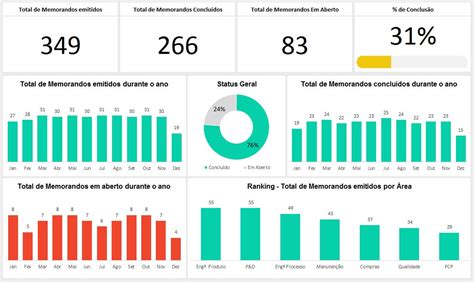 Image result for Beautiful Excel Dashboard