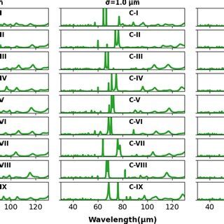 Absorbance Spectrum Graph 的图像结果
