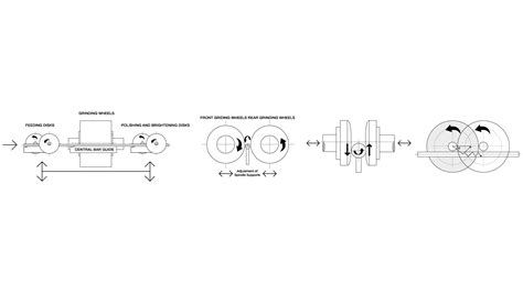 Centerless Grinding Machine Function 的图像结果