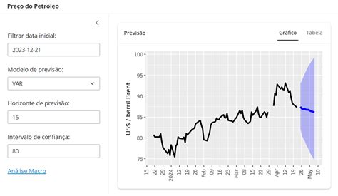 Python Shinylive 的图像结果