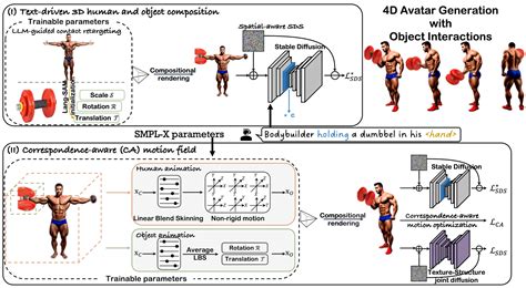 Image result for Avatar Talent Tracking System