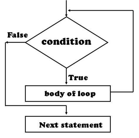 Image result for JavaScript While Loop Iterate Backwards