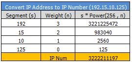 Image result for Map IP Address to Another IP Address