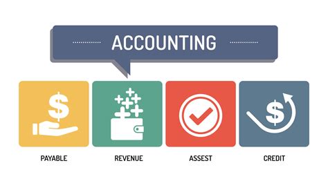 Image result for Accounting Assignment Help