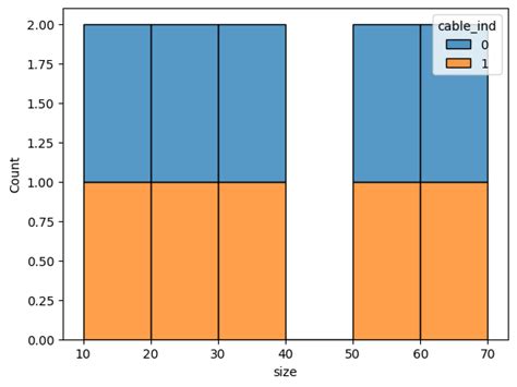 Image result for Matplot Bins Example Python