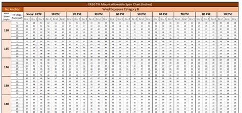 Image result for Steel Beam Allowable Load Chart