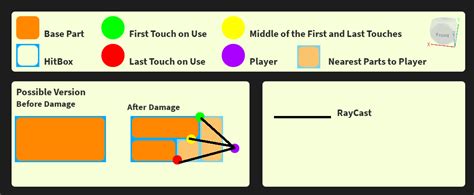 Hitbox Script 的图像结果