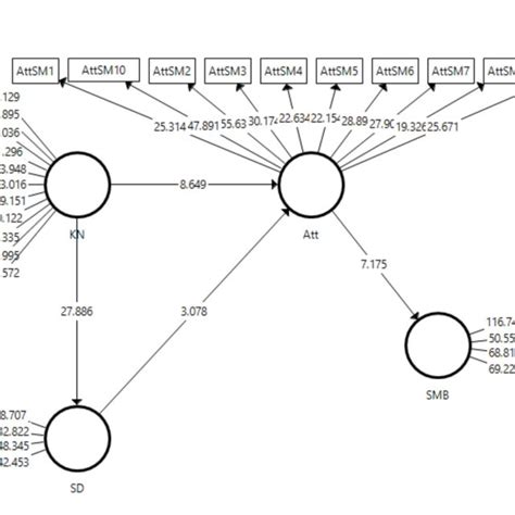 Image result for Structural Algorithm