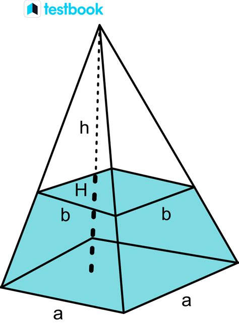 Frustum Volume 的图像结果