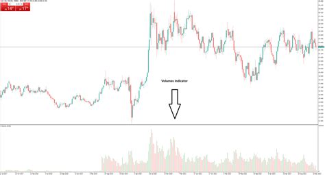 Image result for Volume Indicator