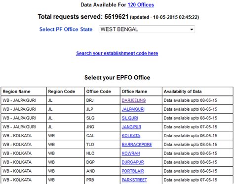 How To Check Your EPF Balance Online - VSolution