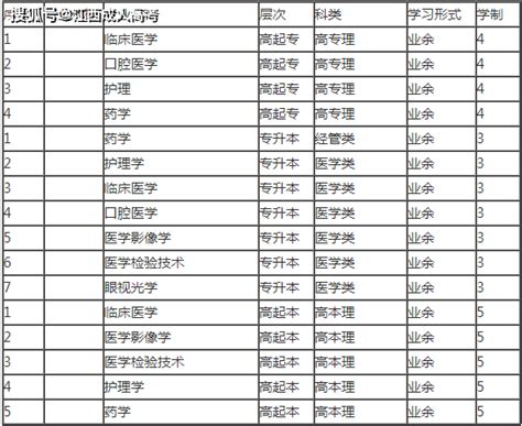 江西所有大学录取分数线2022参考：2021年各高校在江西录取分数线一览表