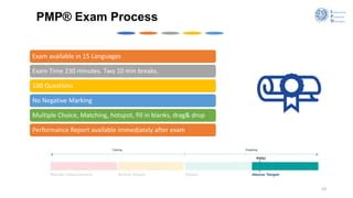 Image result for PMP Overview