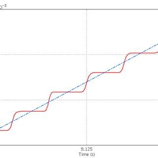 Image result for Extrapolate Plastic Strain LS-PrePost