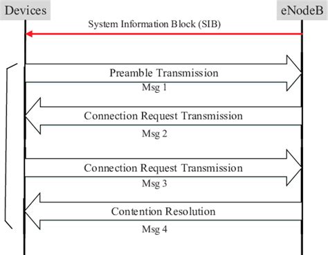 Image result for Random Access in Computer Network