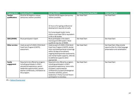 Image result for Program Comparison Chart