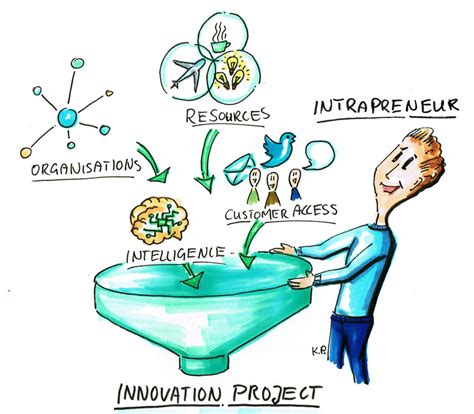 Intrapreneurship Vector 的图像结果