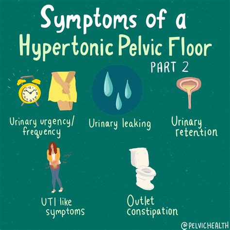 Symptoms of a Hypertonic Pelvic Floor Follow Up Q&A