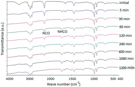 Kinetic Research on the Curing Reaction of Hydroxyl-Terminated ...