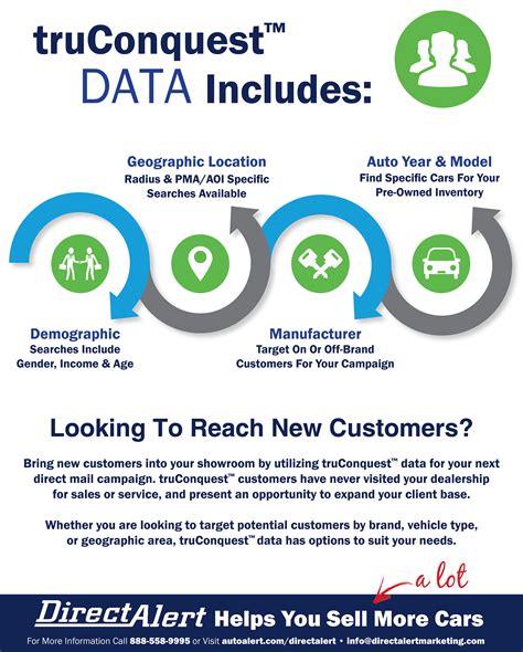 Image result for AutoAlert Training