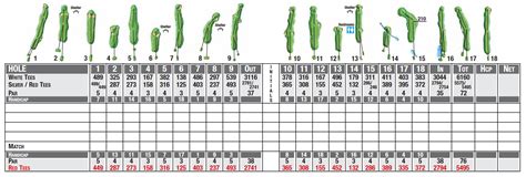 Scorecard - Cary Country Club
