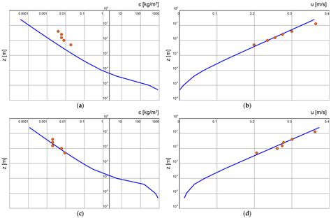 Modelling of Granular Sediment Transport in Steady Flow over a Mobile ...