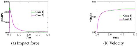 Mechanism of Evolution of Shock Wave of Muzzle Jet under Initial ...