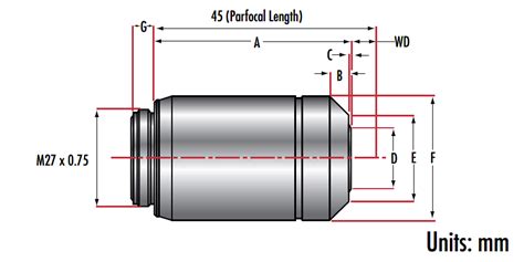 ZEISS EC Epiplan Objectives | Edmund Optics