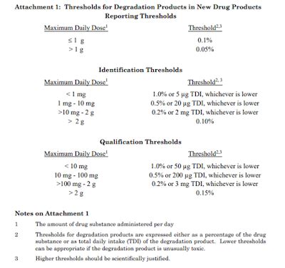 Rezultat imagine pentru Control Limit Calculation