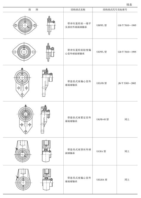 关于轴承型号特点选型培训教程ppt - 机械行业知识 - 溪风博客SolidWorks自学网站