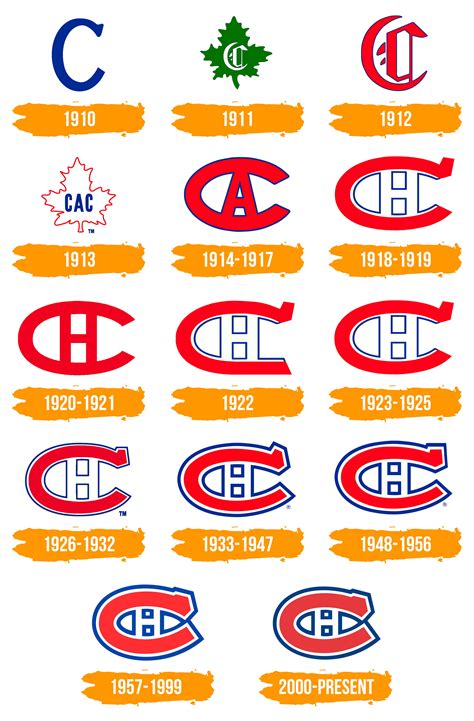 Montreal Canadiens Logo