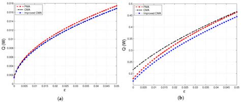 Materials | Special Issue : Granular Materials