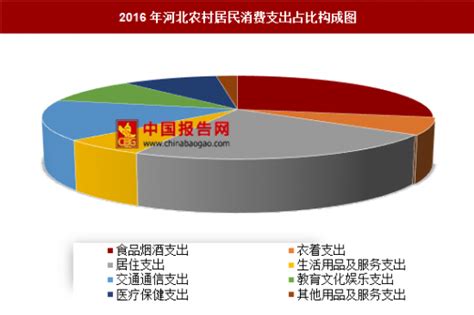 2016-2021年河北省居民人均可支配收入和消费支出情况统计_地区宏观数据频道-华经情报网