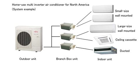 Image result for How Split AC Works