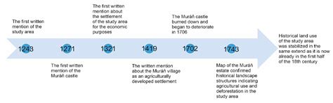An Anthropogenically Created Landscape as a Habitat for the European ...